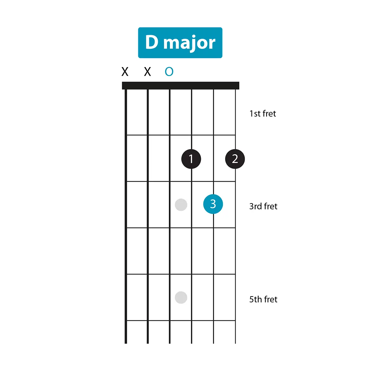 LPGT-ChordLibrary-Diagrams-01-DShape D major chord diagram